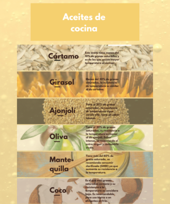 Aceites para cocinar